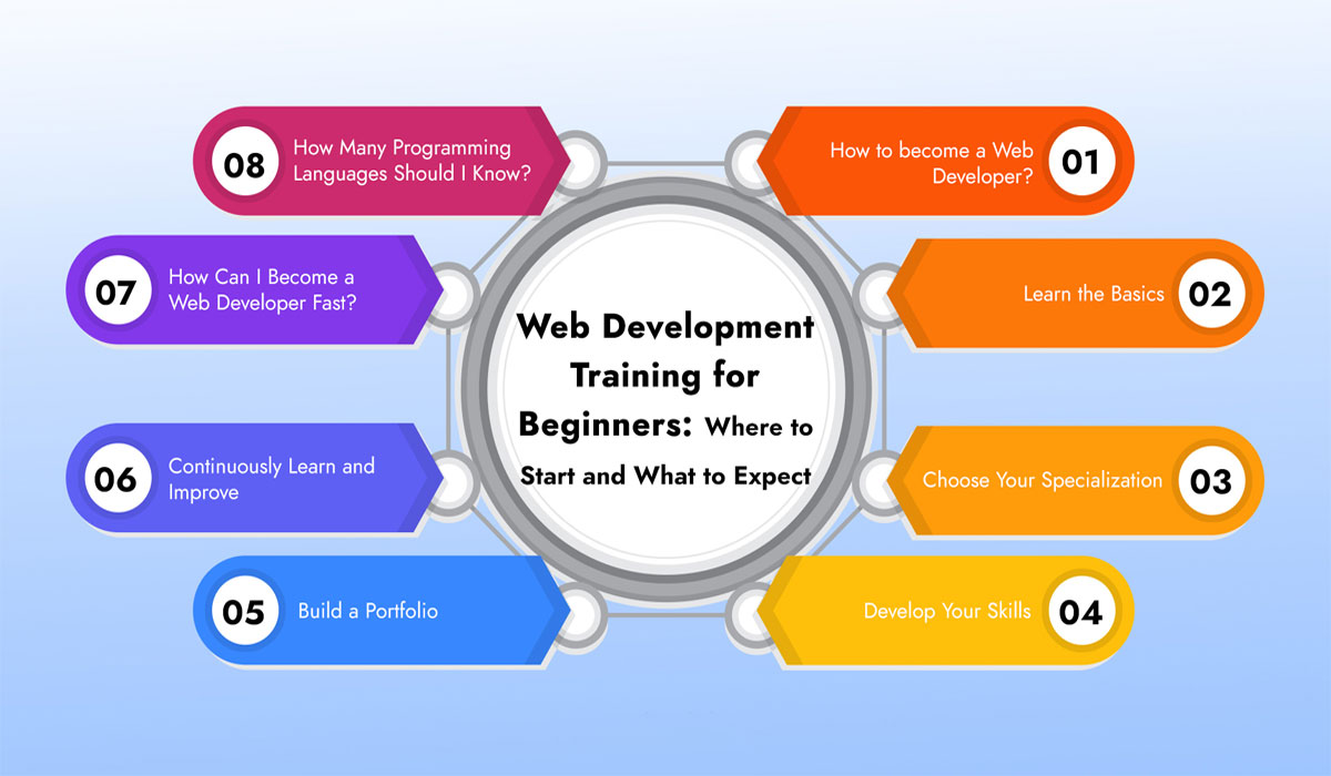 From Beginner to Pro! Web Development Tricks That Actually Work