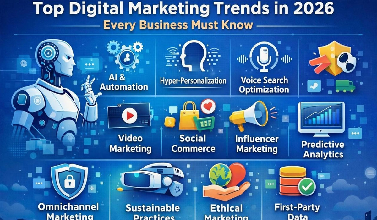 Digital Marketing Trends That Could Make or Break Your Business