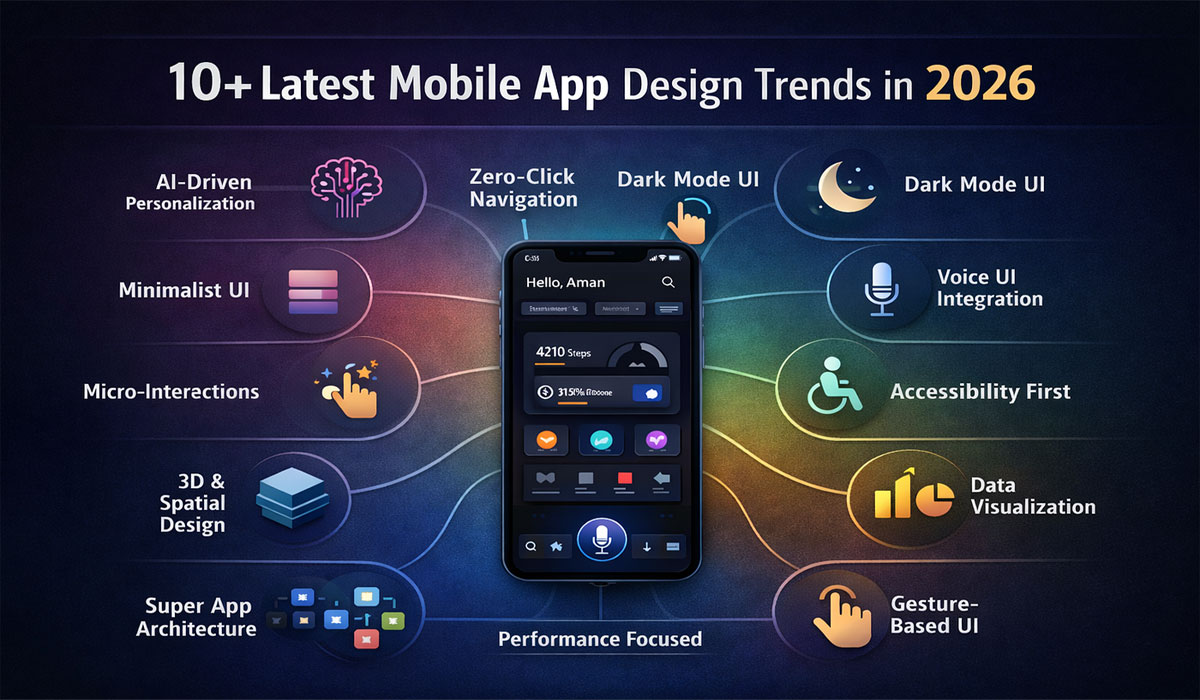 Shocking Mobile & Apps Trends That Are Taking Over in 2026